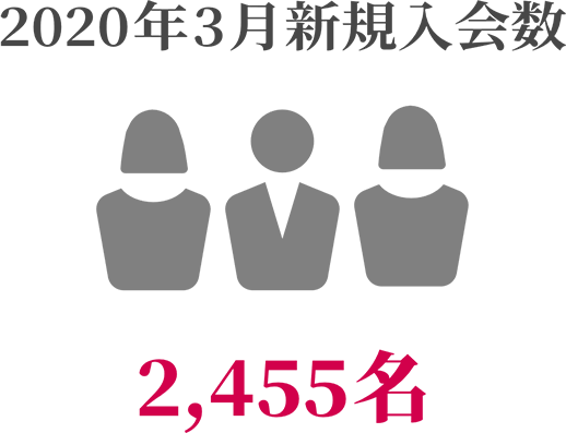 新規入会数