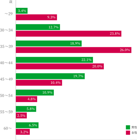 8_data_fig_3